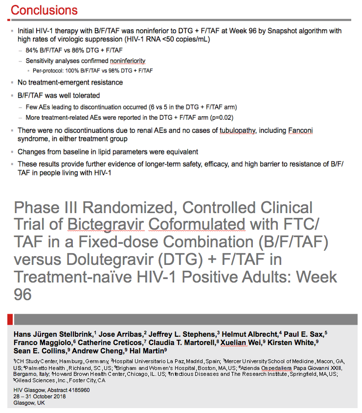 Phase III Randomized, Controlled Clinical Trial Of Bictegravir ...